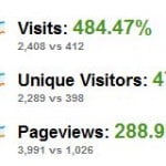 SEO Growth