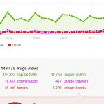 cloudflare_stats_7day
